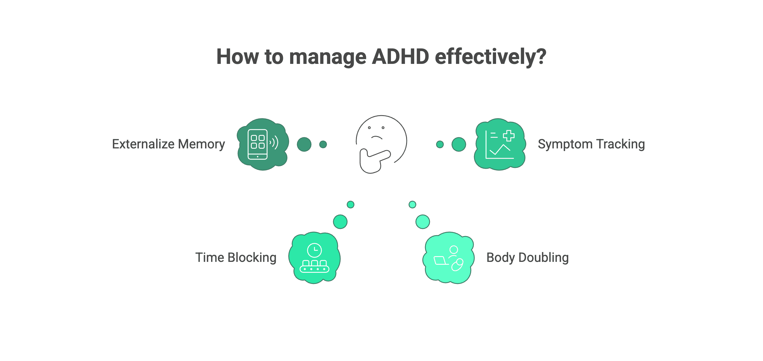 How to manage ADHD effectively - Externalize Memory, Time Blocking, Body Doubling, Symptom Tracking