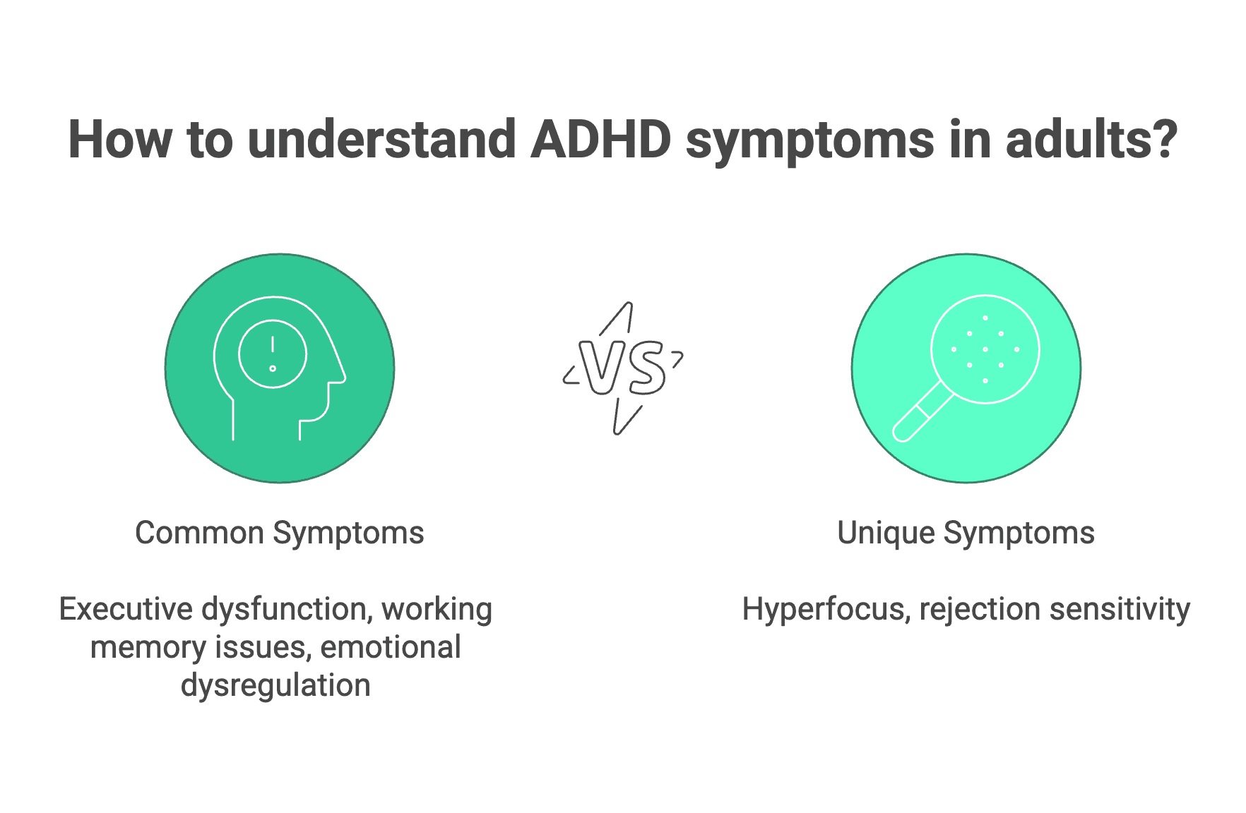 How to understand ADHD symptoms in adults - Common vs Unique Symptoms